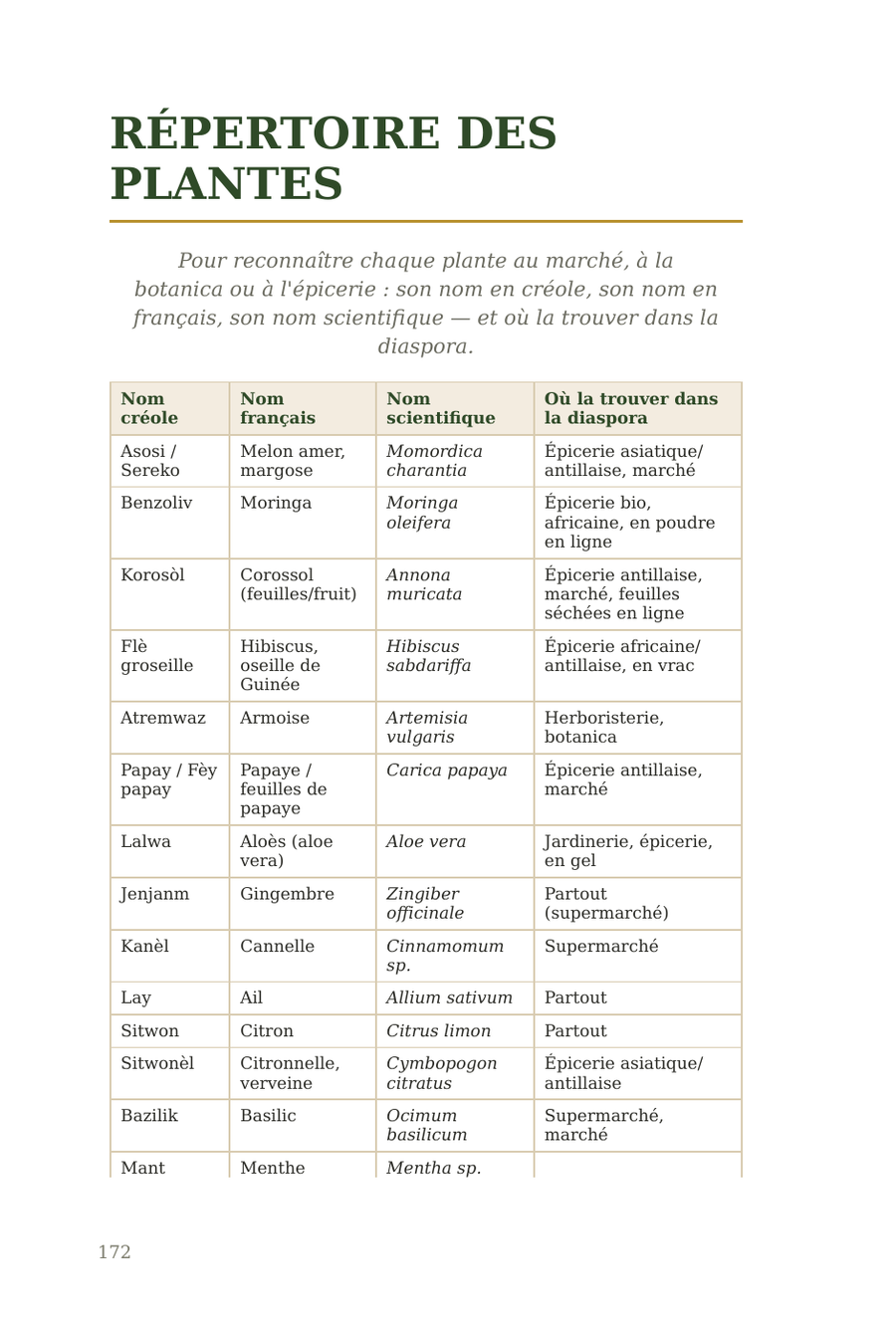 Répertoire des plantes en couleur